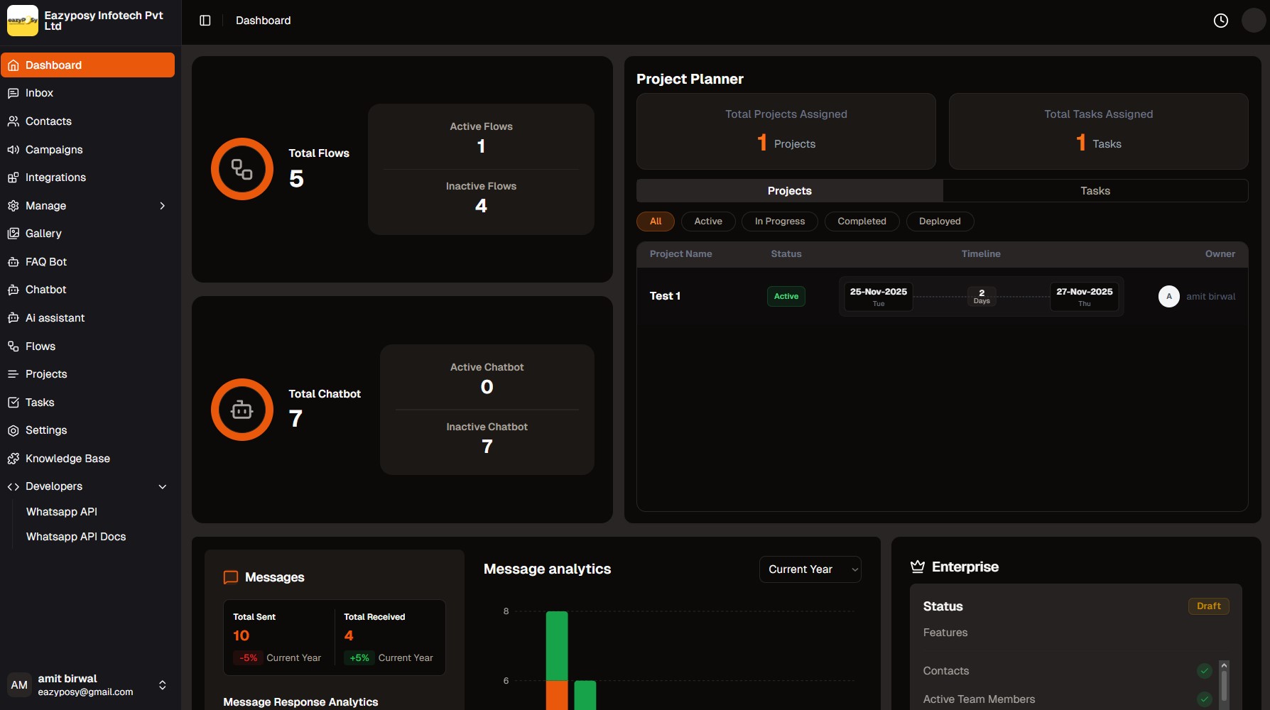 Analytics Dashboard